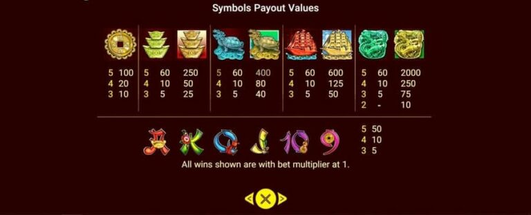168 Fortunes