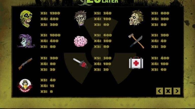 28 Spins Later
