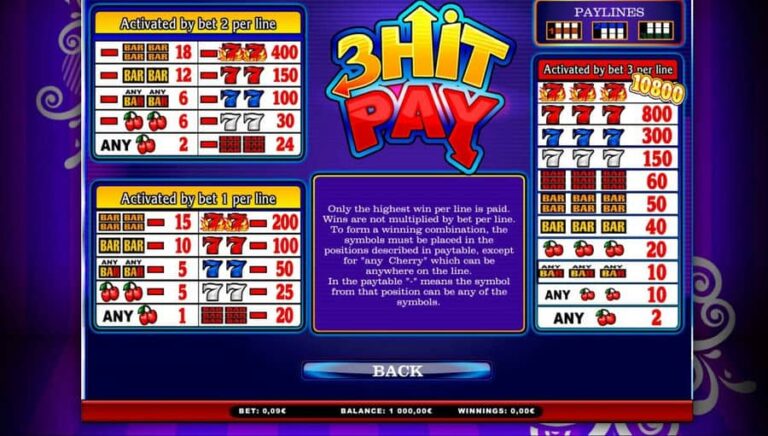 3 Hit Pay