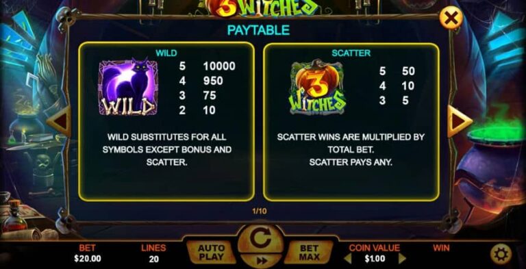3 Witches (The Stars Group)