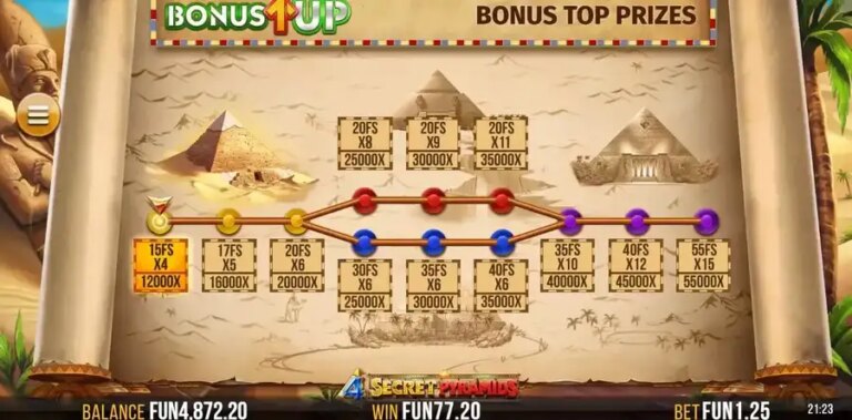 4 Secret Pyramids
