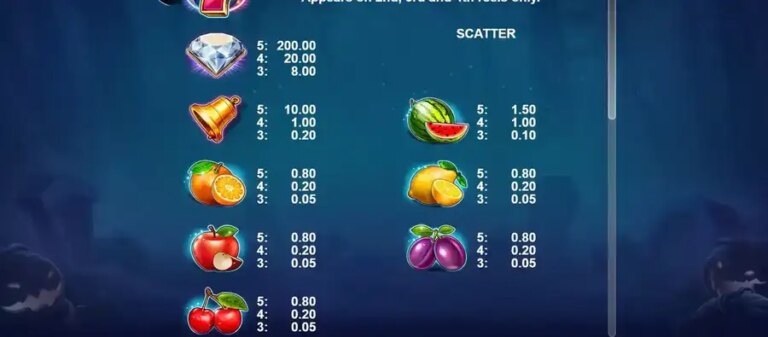 5x Cherry Party