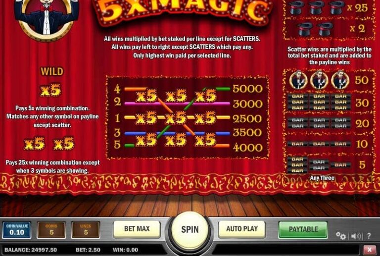 5x Magic