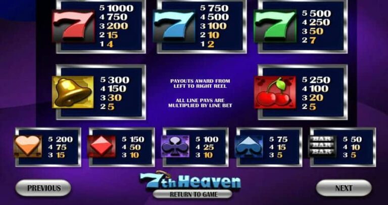 7th Heaven
