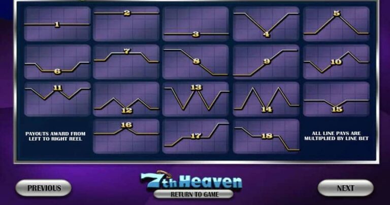 7th Heaven