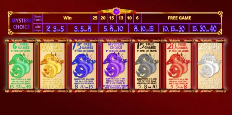 8 Dragons (Trople Profits Games)
