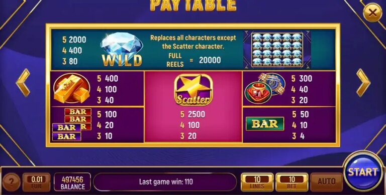 88 Riches (InBet Games)