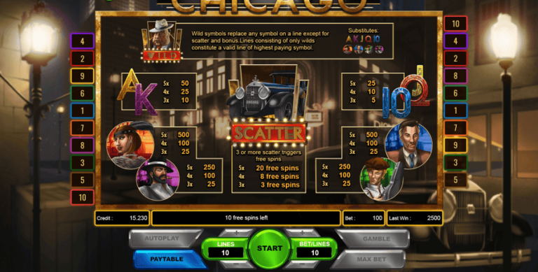 A Night in Chicago