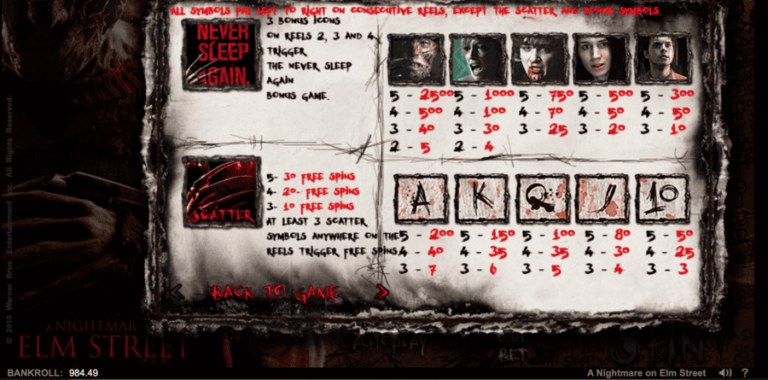 A Nightmare On Elm Street