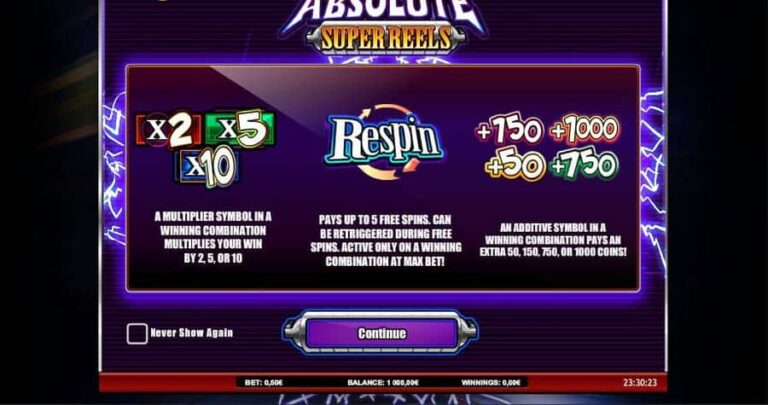 Absolute Super Reels