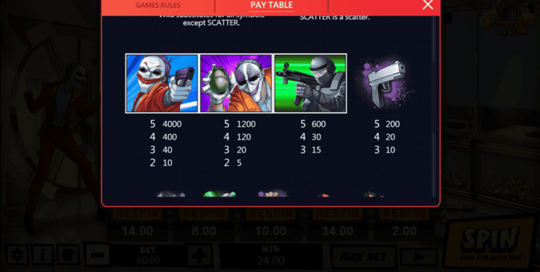 Ace Heist