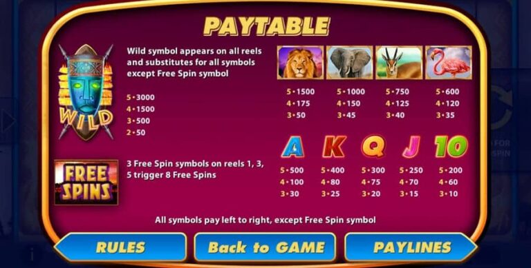 Africa (bwin.party)