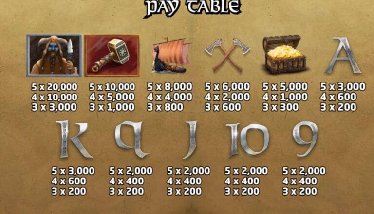 Age of Vikings