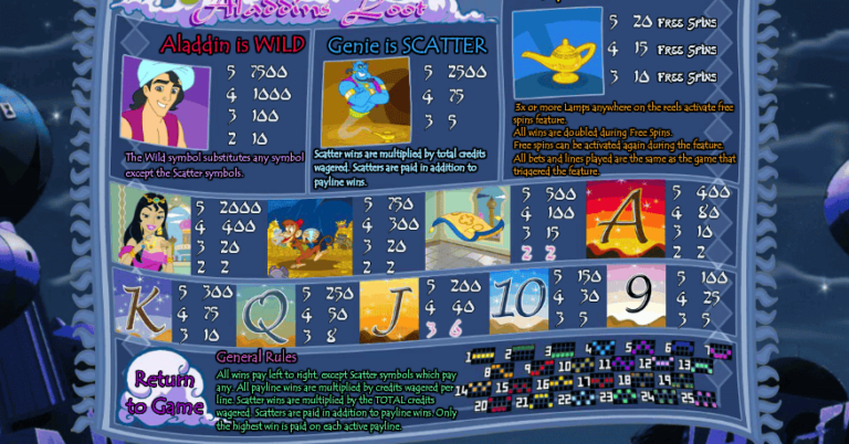 Aladdins Loot