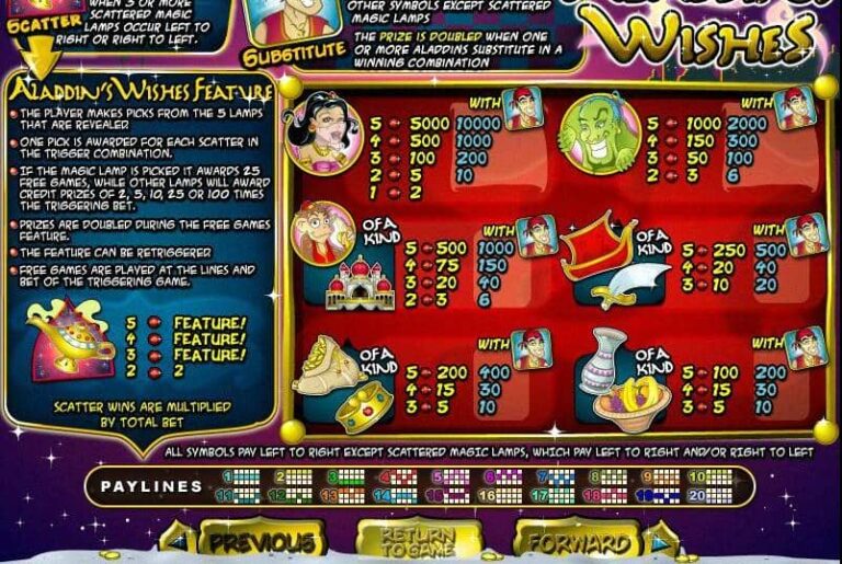 Aladdin’s wishes