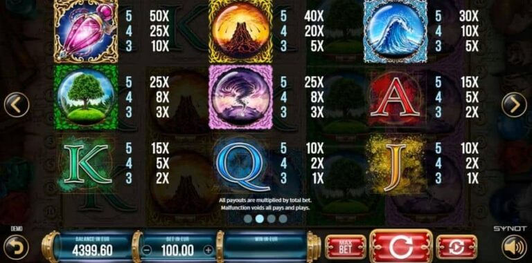 Alchemists Gold