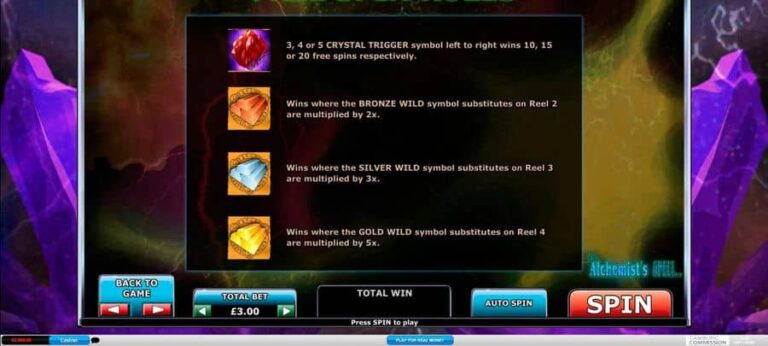 Alchemist’s Spell (Playtech)