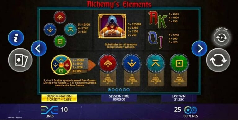 Alchemy’s Elements