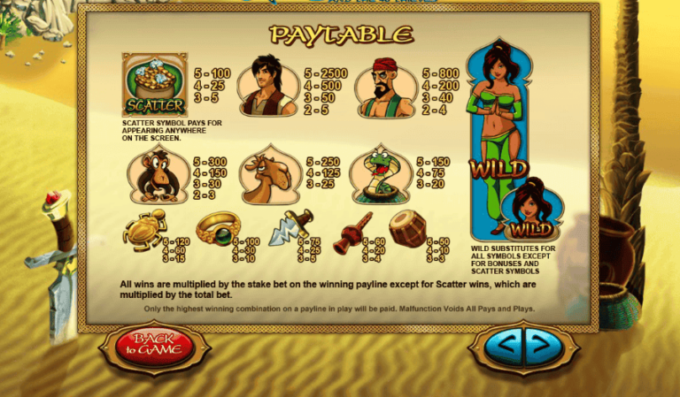 AliBaba and the 40 Thieves