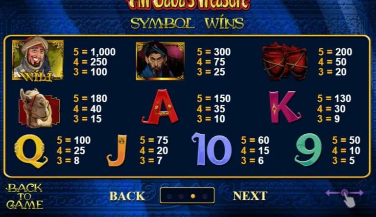 Ali Baba’s Treasure