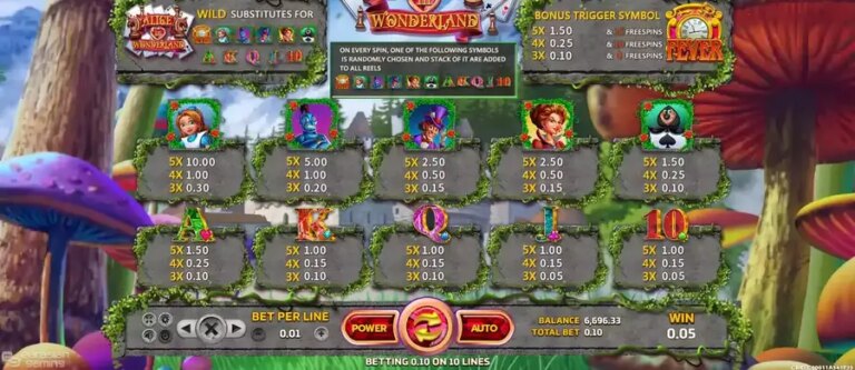 Alice in Wonderland (Eurasian Gaming)