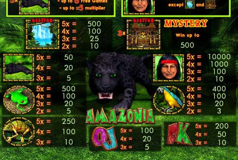 Amazonia