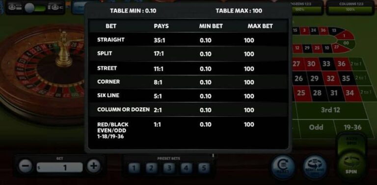American Roulette (Red Rake)