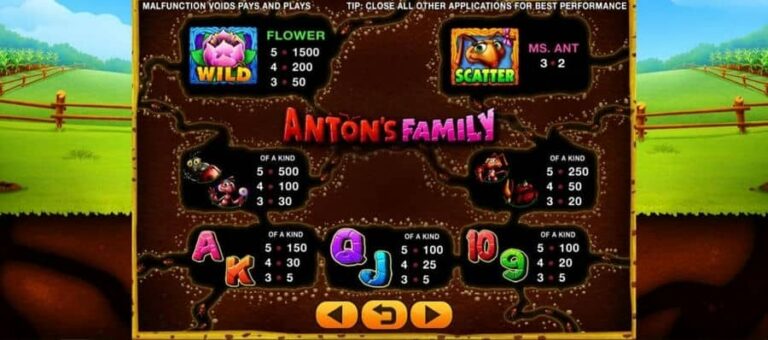 Anton’s Family