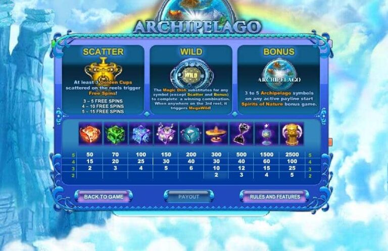 Archipelago