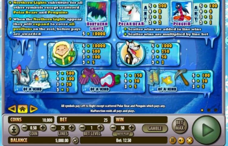 Arctic Wonders