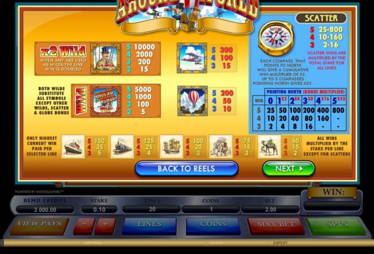 Around the World (Microgaming)