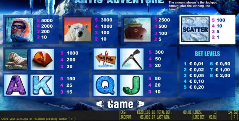 Artic Adventure HD