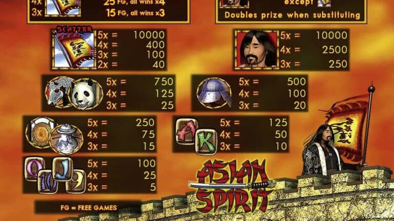 Asian Spirit