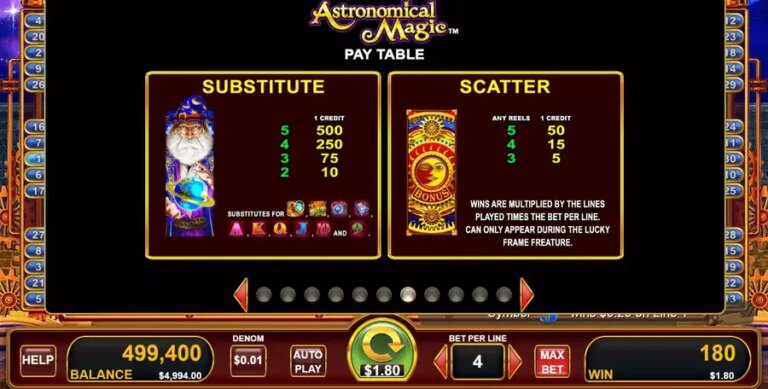 Astronomical Magic