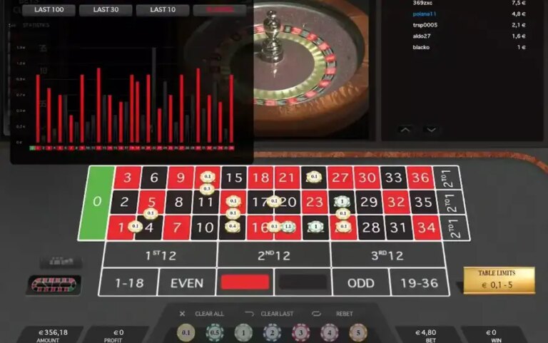 Automatic Roulette