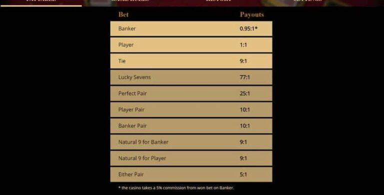 Baccarat 777