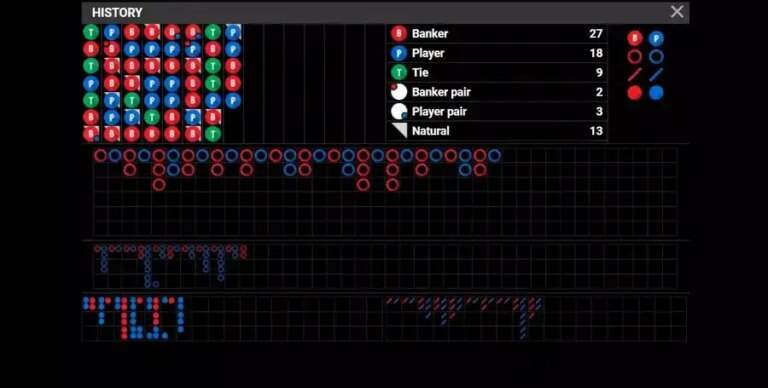 Bet on Baccarat