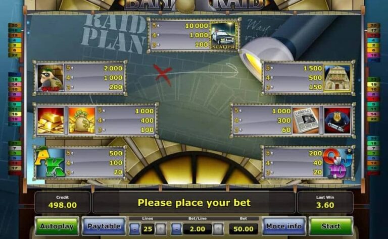 Bank Raid