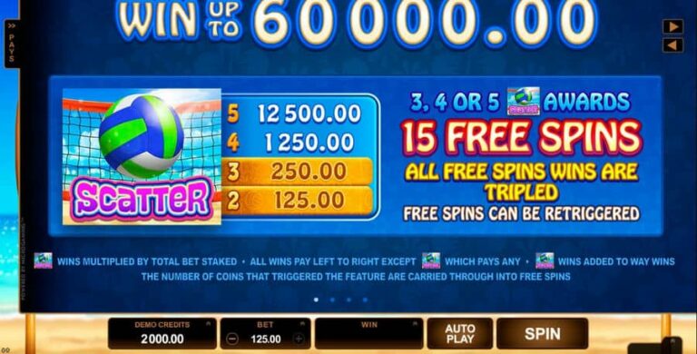 Bikini Party (Microgaming)