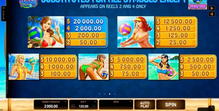 Bikini Party (Microgaming)