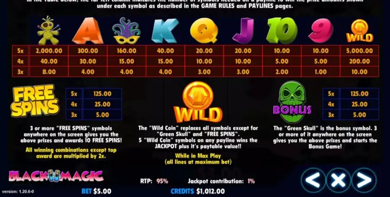 Black Magic (Jackpot Software)