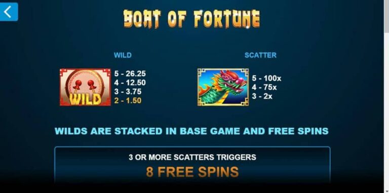 Boat of Fortune