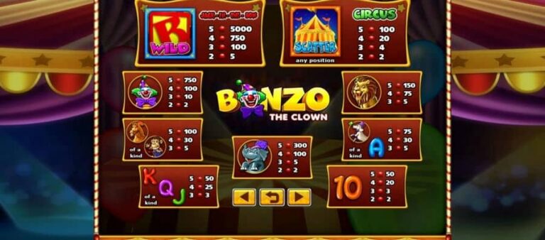 Bonzo The Clown