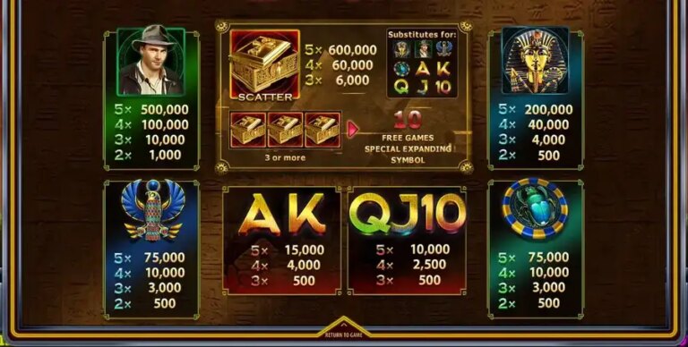 Box of Ra