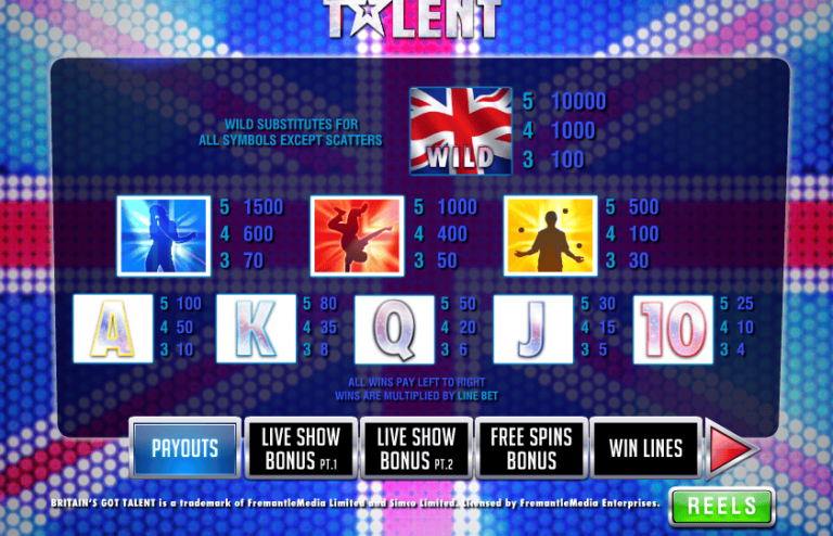 Britain’s Got Talent (Playtech)