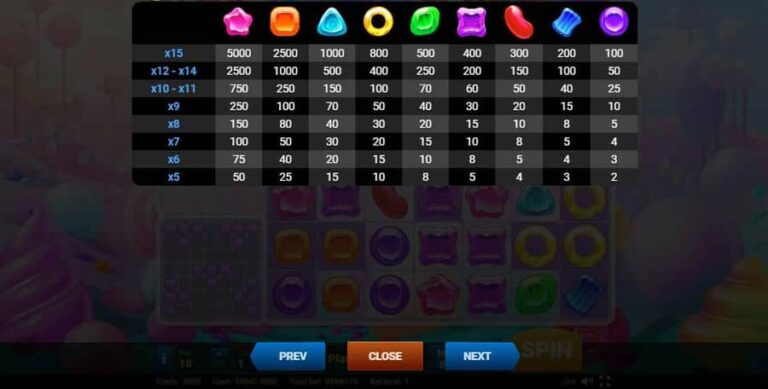 Candy Dreams (Evoplay)