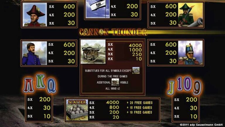 Cannon Thunder
