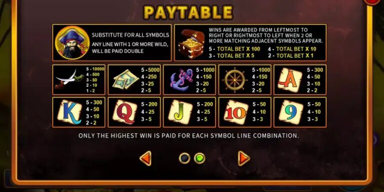 Captain’s Treasure (Funky Games)