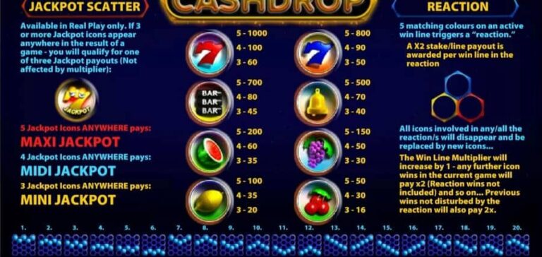Cashdrop