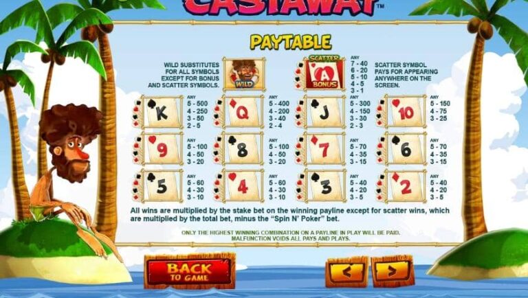 Castaway